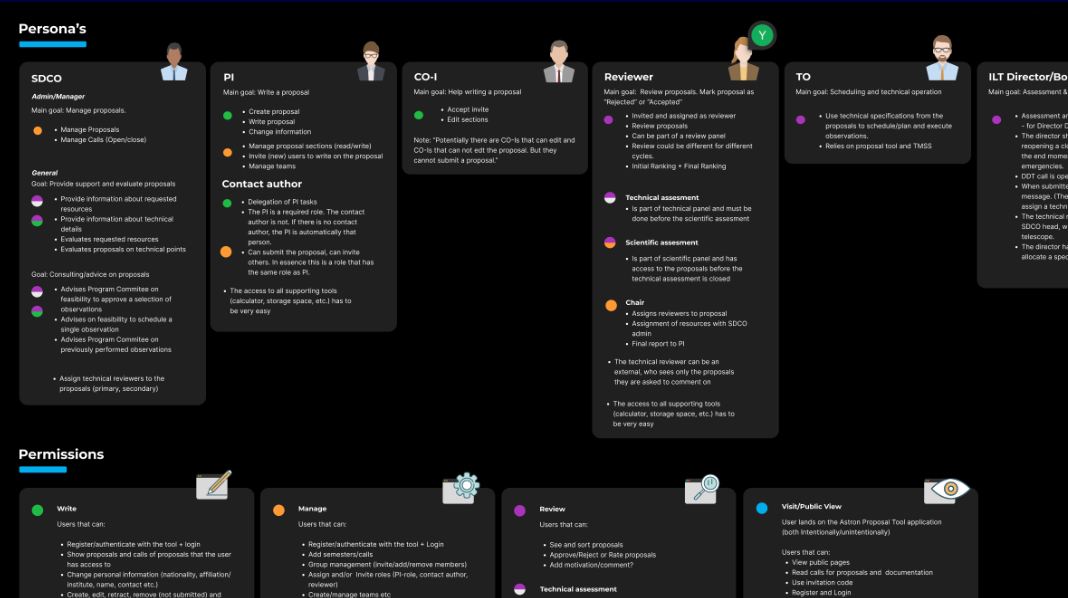Mapping User Roles and Permissions